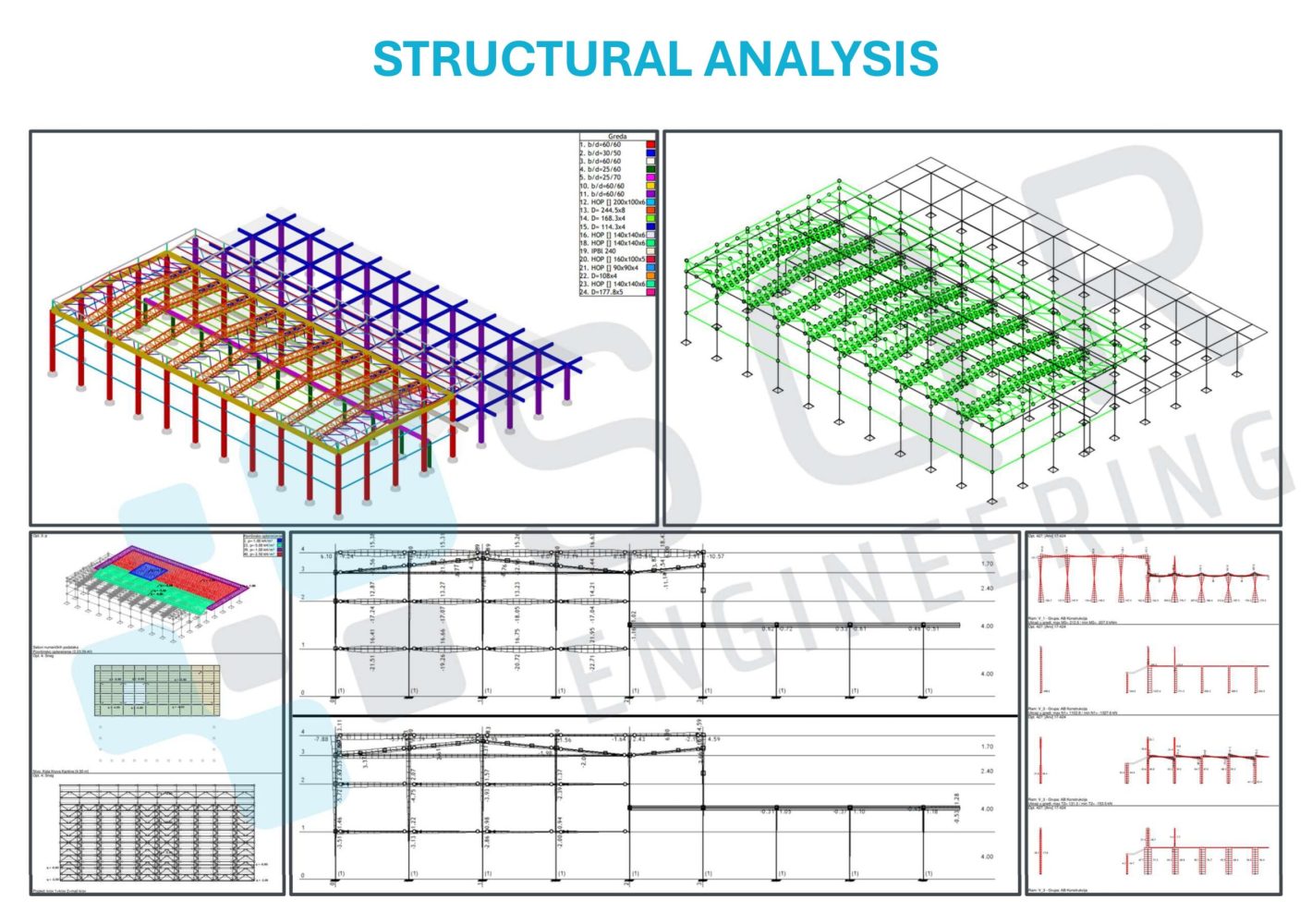 Structural Analysis